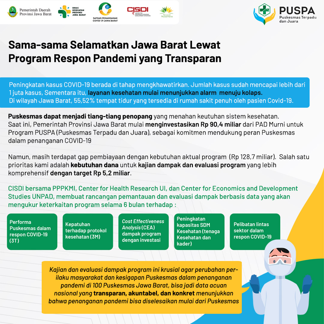 Sama-sama Selamatkan Jawa Barat Lewat Program Respons Pandemi yang Transparan