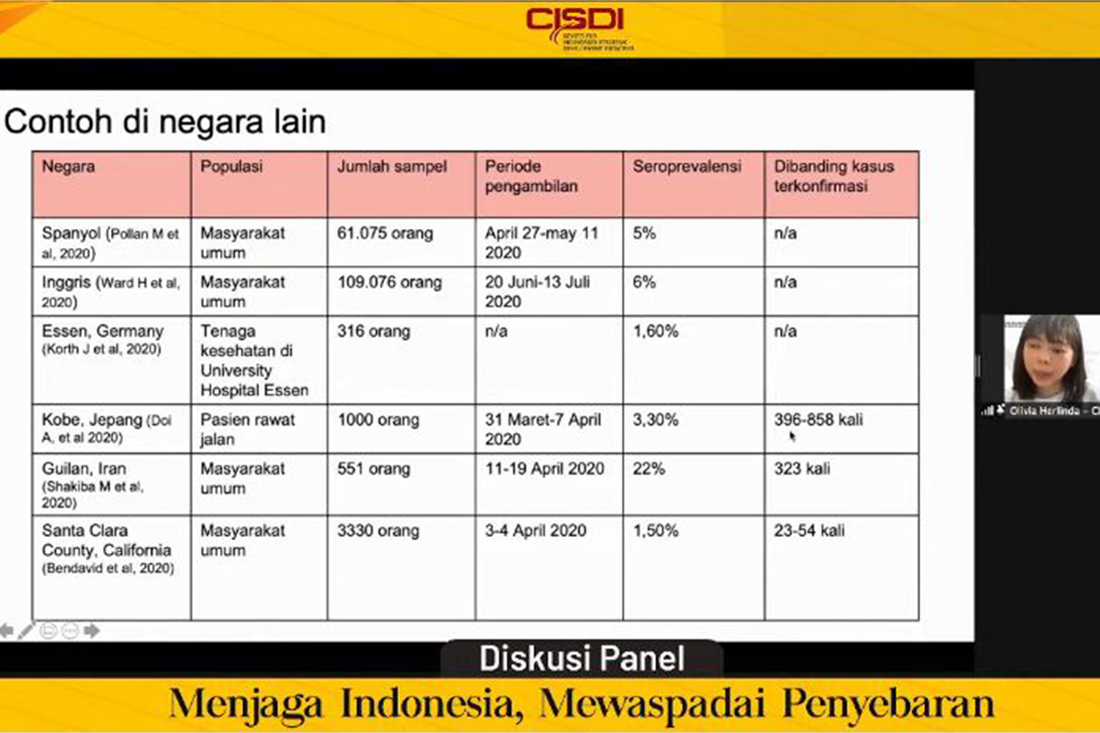 CISDI Sebut Penyebaran Covid-19 12 Kali Lipat Lebih Banyak di Kecamatan Tanjung Priok, Ini Tanggapan Ahli dan Pemerintah